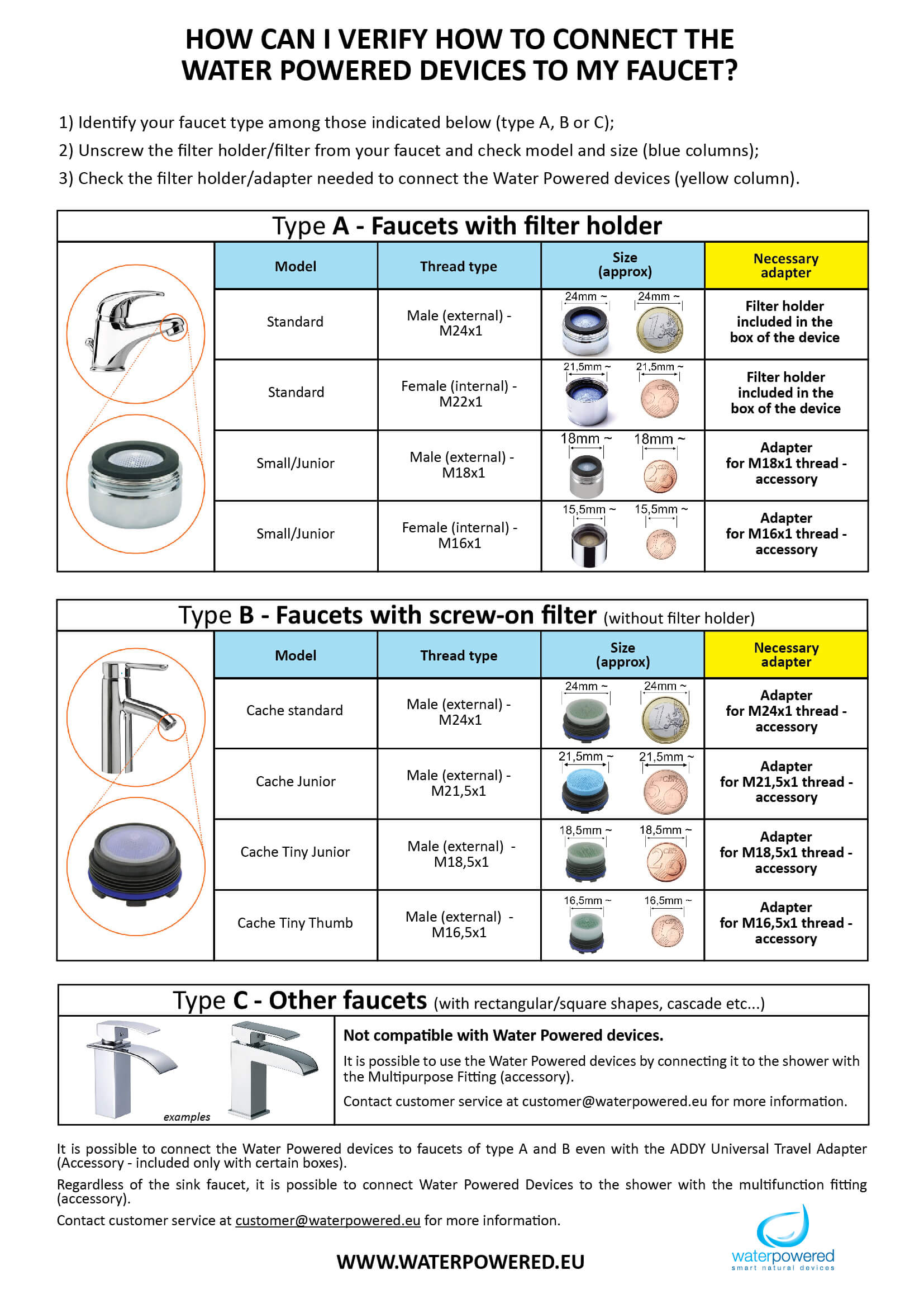 My Perfect Colon Connect the devbice to my faucet